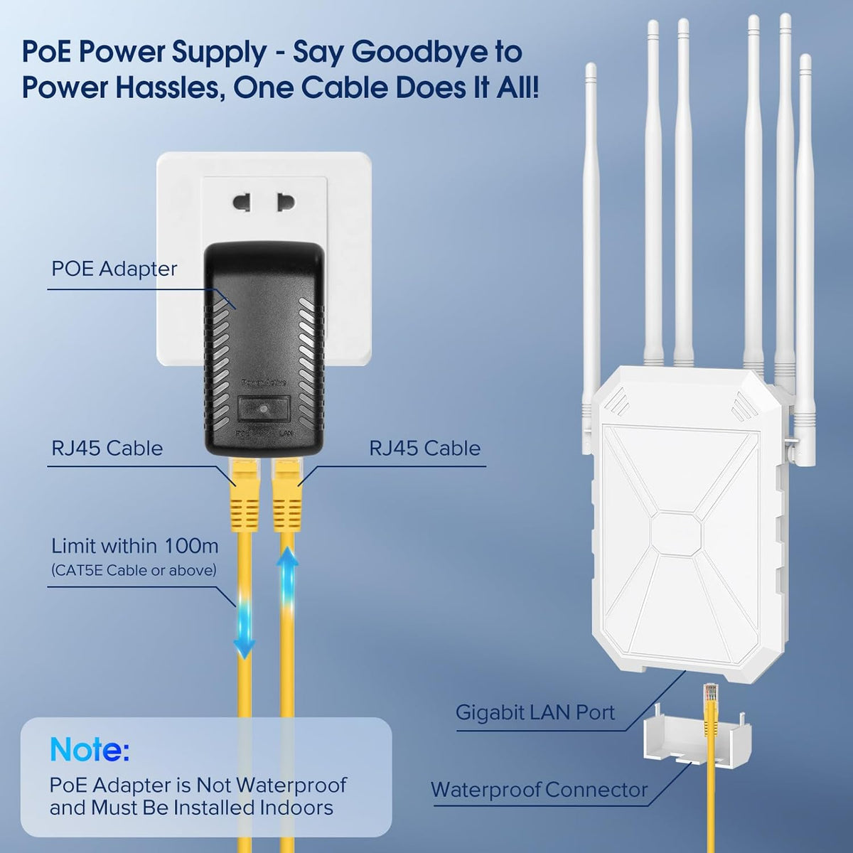 AX3000 WiFi Extender Signal Booster Outdoor WiFi 6 Extender, Wireless Gigabit Access Point Outdoor, IP65 Weatherproof, with PoE, for Starlink, Camera, Garage, Farm, Yard, RV, Campsite