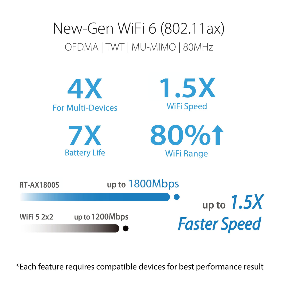 ASUS RT-AX3000S Dual Band WiFi 6 Extendable Router, Instant Guard, Parental Control Scheduling, Built-in VPN, AiMesh Compatible