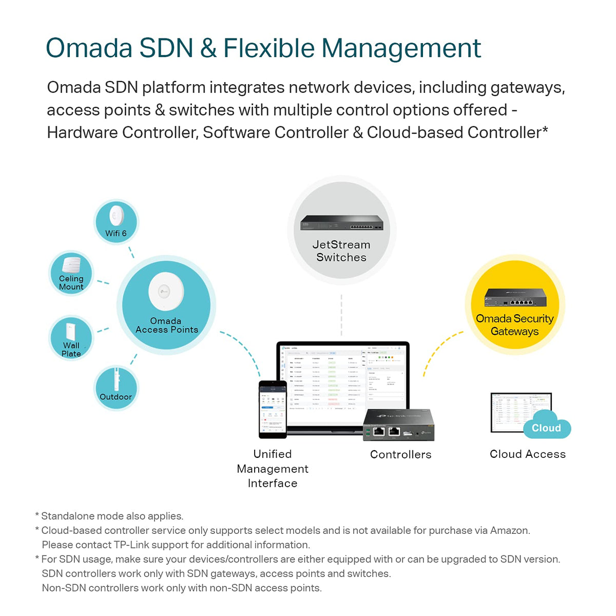 Omada ER707-M2, Multi-Gigabit VPN Route