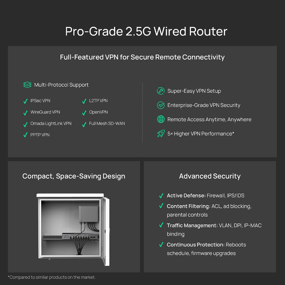 Omada Fusion 2.5G Multi-WAN Wired VPN Router