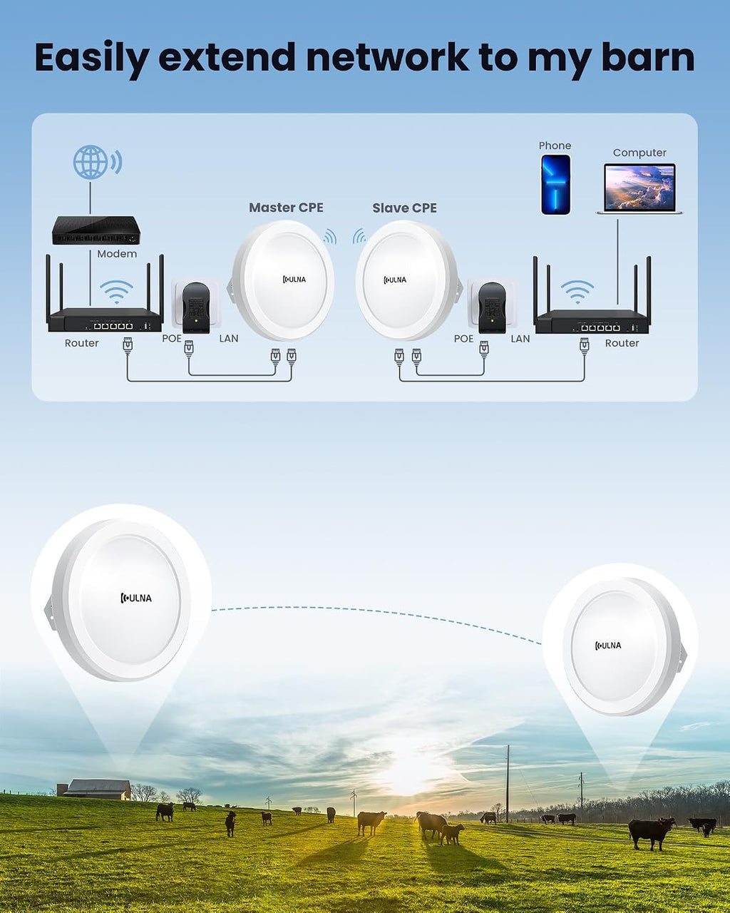 Wireless Bridge CPE609P, 1000Mbps Point to Point WiFi Bridge Outdoor