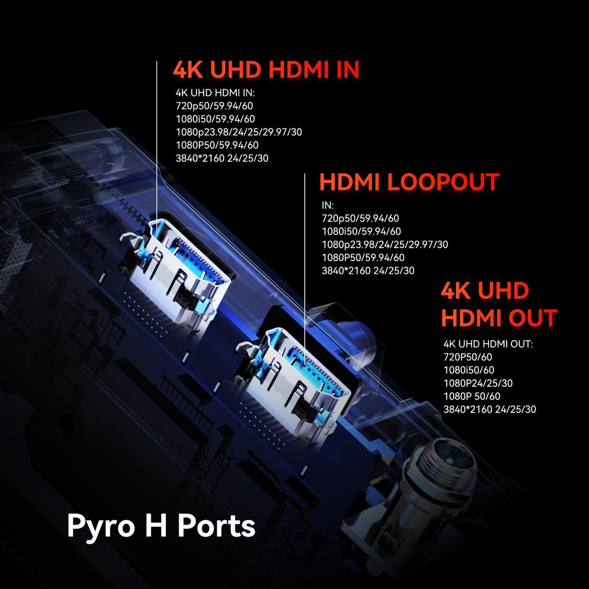 Hollyland Pyro H Wireless HDMI Video Transmission System, Dual-Band 4K30/1080p60 1300ft Los Range 60ms Latency, Up to 4 Receiver, Smart Channel Scan, UVC Live Stream (1TX+1RX)