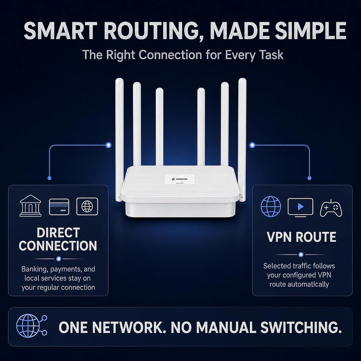 S1 WiFi 6 Home Router with Built-in VPN Service, AX3000 Dual-Band, 2.5G WAN + 3Ã2.5G LAN
