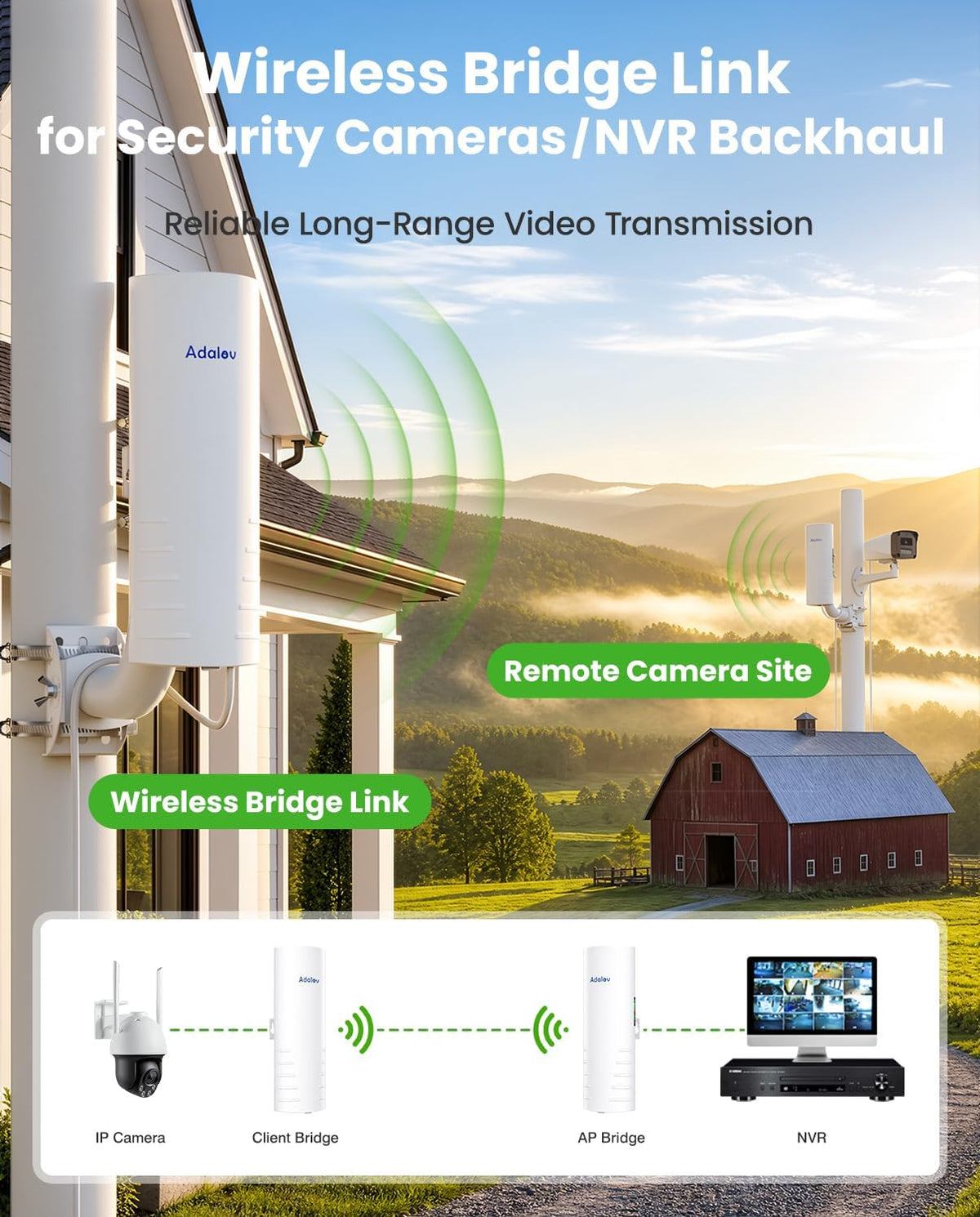 AdaLov CPE361 5KM Outdoor Wireless Bridge 5.8GHz Gigabit Network Extension