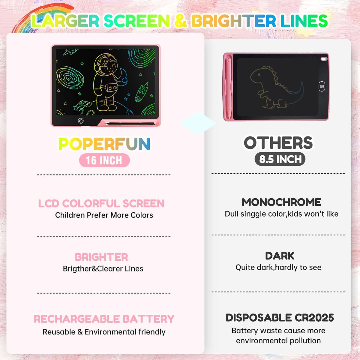 POPERFUN LCD Writing Tablet for Kids, Rechargeable Kids Drawing Pad 16 Inch Colorfuls Doodle Board, Kids Drawing Tablet Toys for Ages3 4 5 6 7 8 for Girls Boys Adults (Light Pink)
