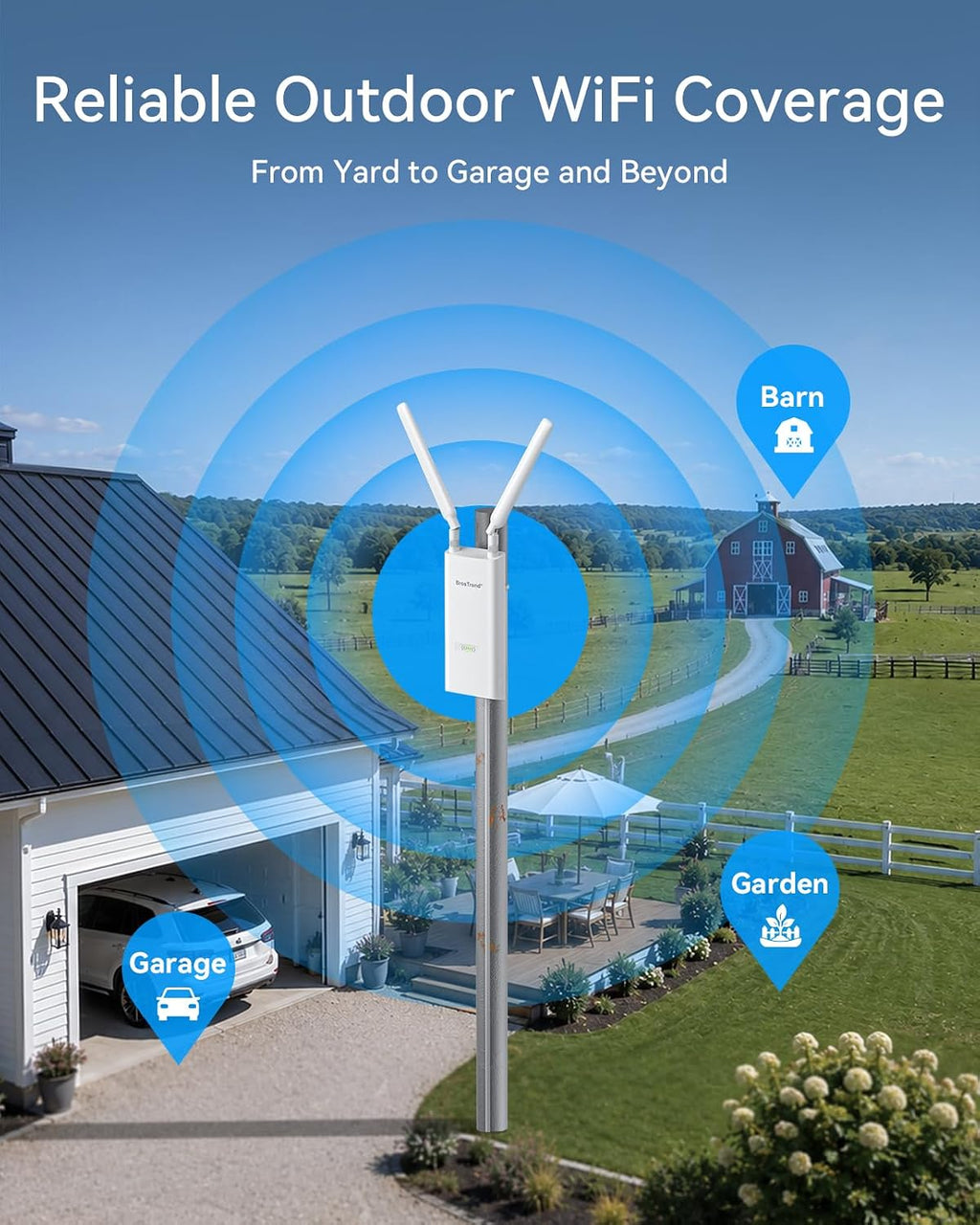 BrosTrend AX3000 WiFi 6 Outdoor Access Point Long Range, High Gain Antennas