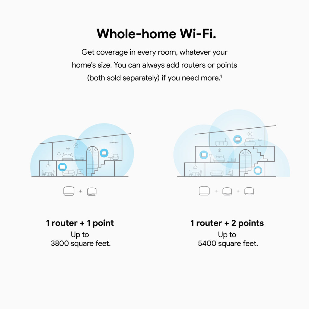 Nest WiFi Router with 1 Point - Mesh for Wireless Internet Wi-Fi Extender Smart Speaker Works and Google Home Systems Snow