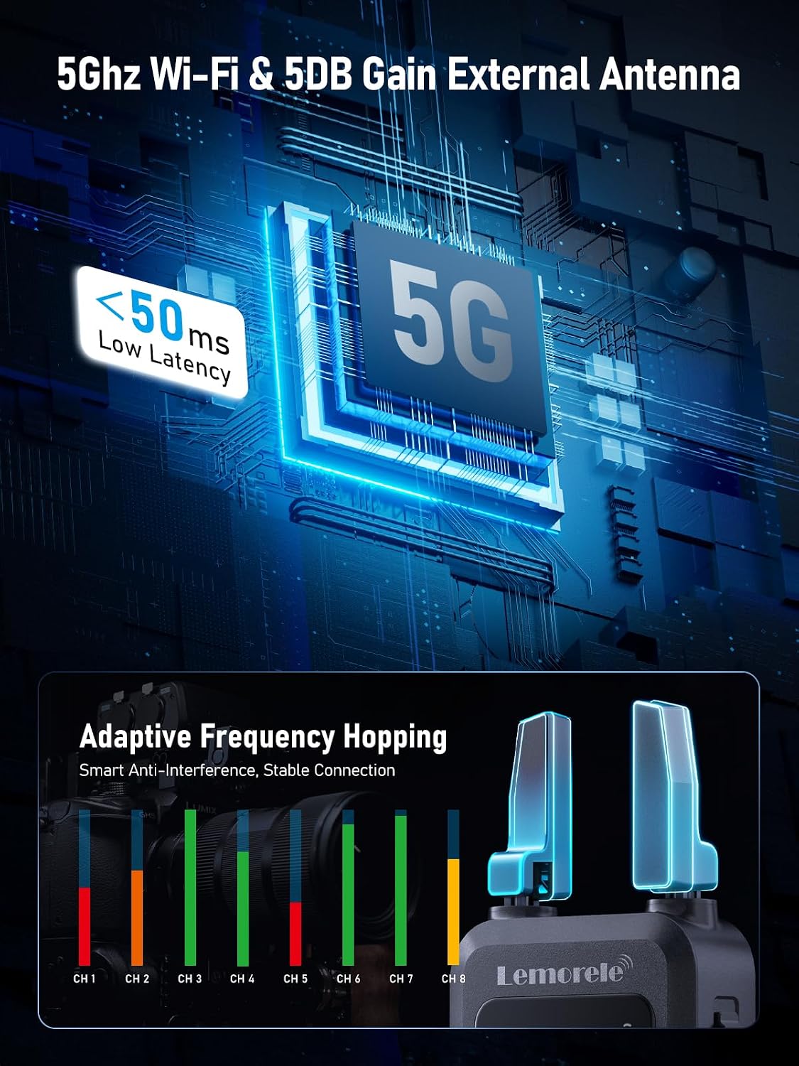 Lemorele Wireless HDMI Transmitter Receiver 1080P 50ms Low Latency 656ft
