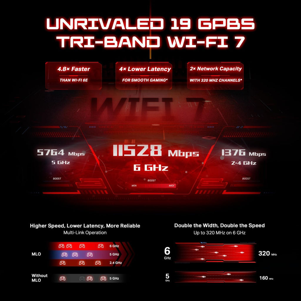 TP-Link Dual-Band BE6500 WiFi 7 Gaming Router 6.5 Gbps (Archer GE400)