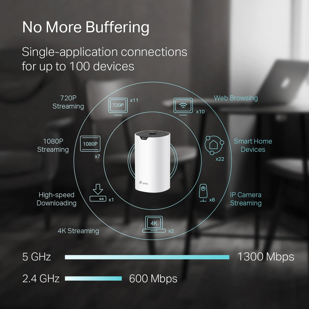 TP-Link Deco S4 Mesh AC1900 WiFi System, Deco S4(3-Pack)