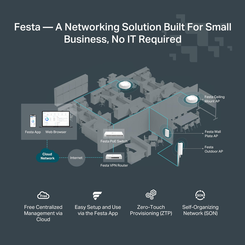 TP-Link Festa FR307-M2, Multi-Gigabit VPN Wired Router Gateway