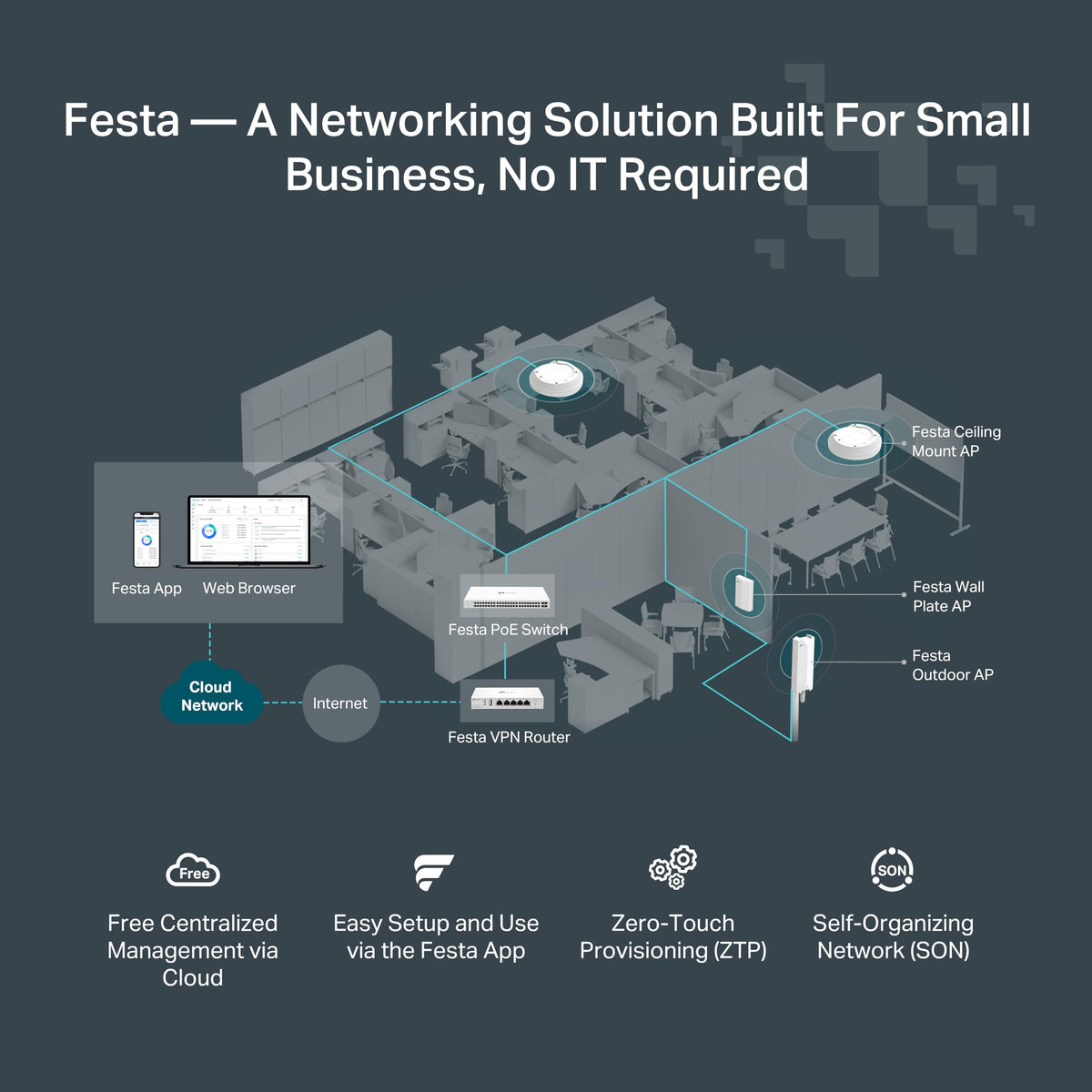 TP-Link Festa FR307-M2, Multi-Gigabit VPN Wired Router Gateway