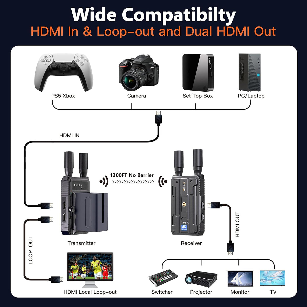 WL097P 4K Wireless HDMI Transmitter and Receiver