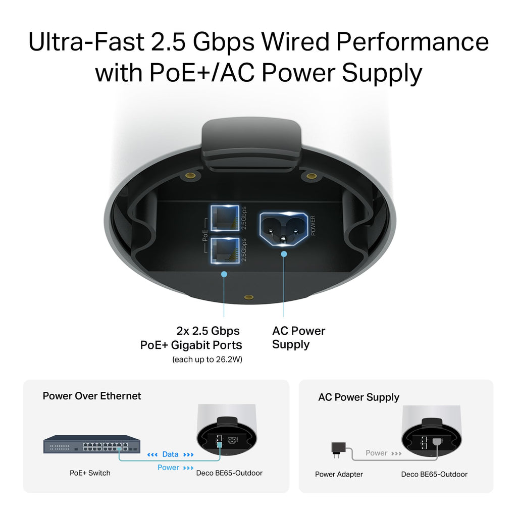 Deco 7 Pro Tri-Band WiFi 7 BE10000 Whole Home Mesh System 6-Stream 10 Gbps