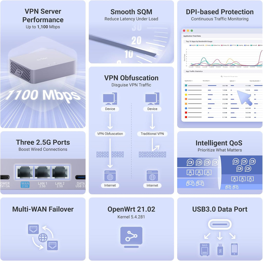 GL.iNet GL-MT5000 Brume 3 Wired VPN Security Gateway NO Wi-Fi