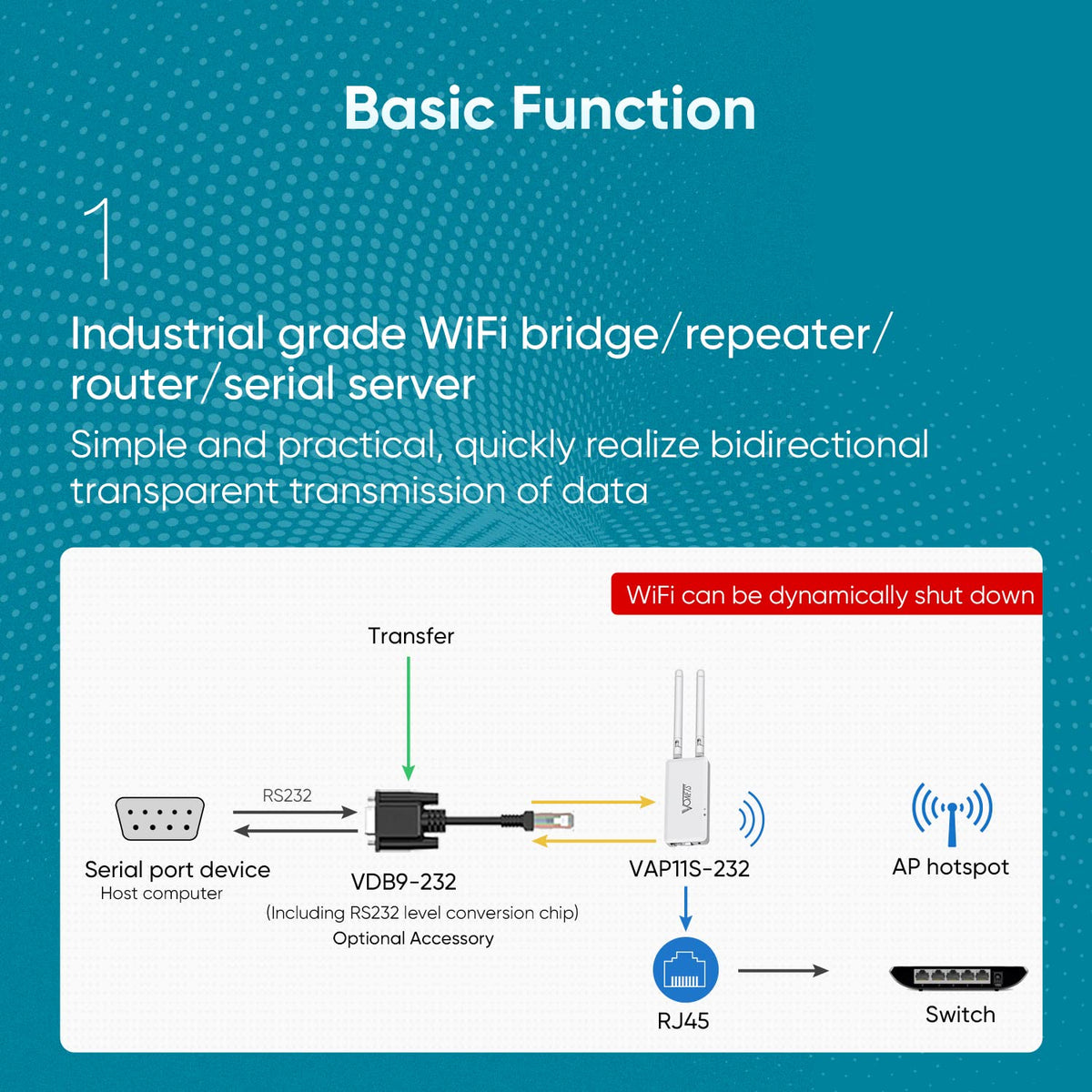 VONETS VAR1200 Industrial Gigabit Dual Band WiFi Bridge/Router 1200Mbps WiFi to Ethernet Adapter with Intelligent Fan, 3 Gigabit Port, POE, DC/USB Powered for Industrial Network Medical Device