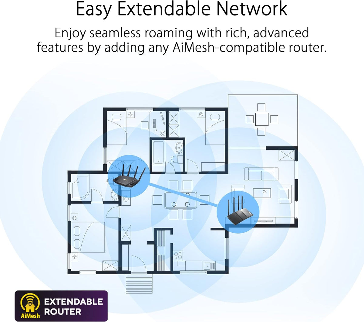 ASUS RT-AX3000 Ultra-Fast Dual Band Gigabit Wireless Router - Next Gen WiFi 6, Adaptive QoS, and AiProtection by Trend Micro | 1x WAN, 4X 1G LAN, 1x USB 3.0 - AiMesh Compatible