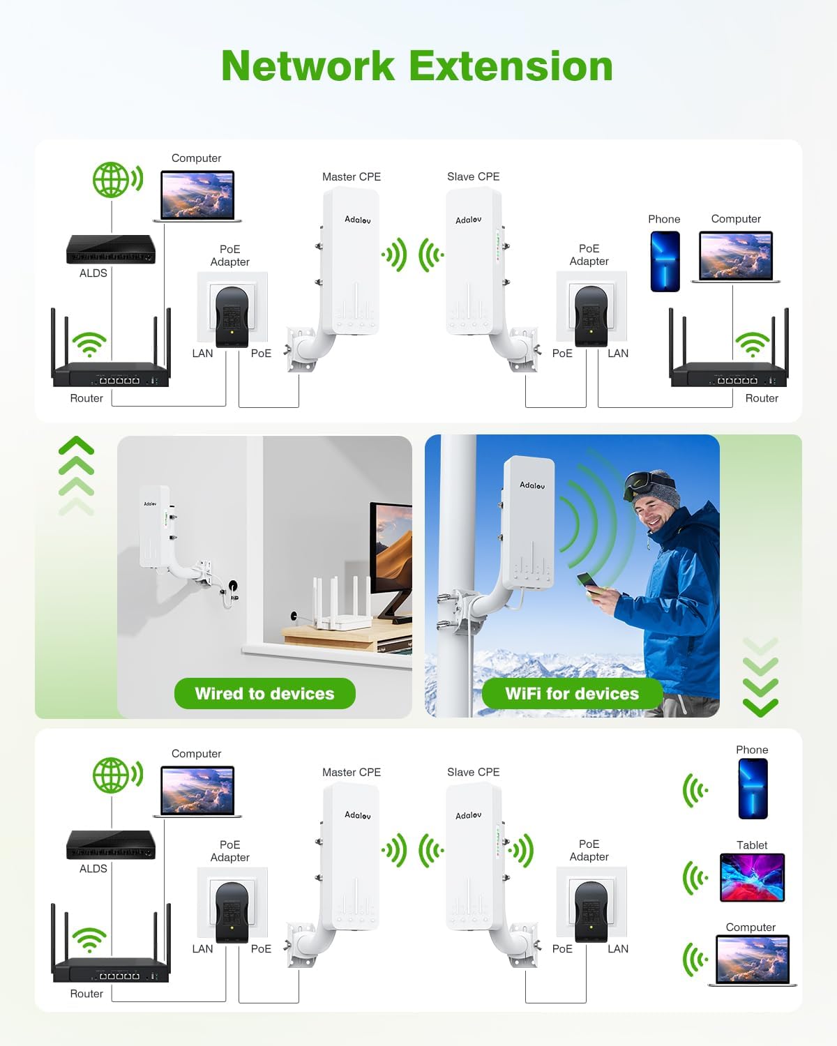 Adalov CPE661 5.8 GHz Gigabit Outdoor Wireless Bridge, 3 km, PoE Powered