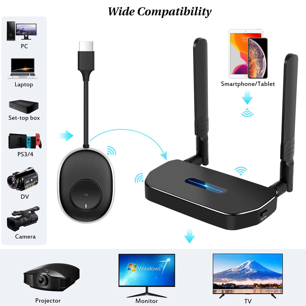 Wireless Hdmi Transmitter and Receiver 4k Kit.One Receiver and Two Transmitter Packages,Switch at Will,Matching Distance 50M VGA Dual Screen Casting Video Audio from PC/Laptop/TikTok to Monitor
