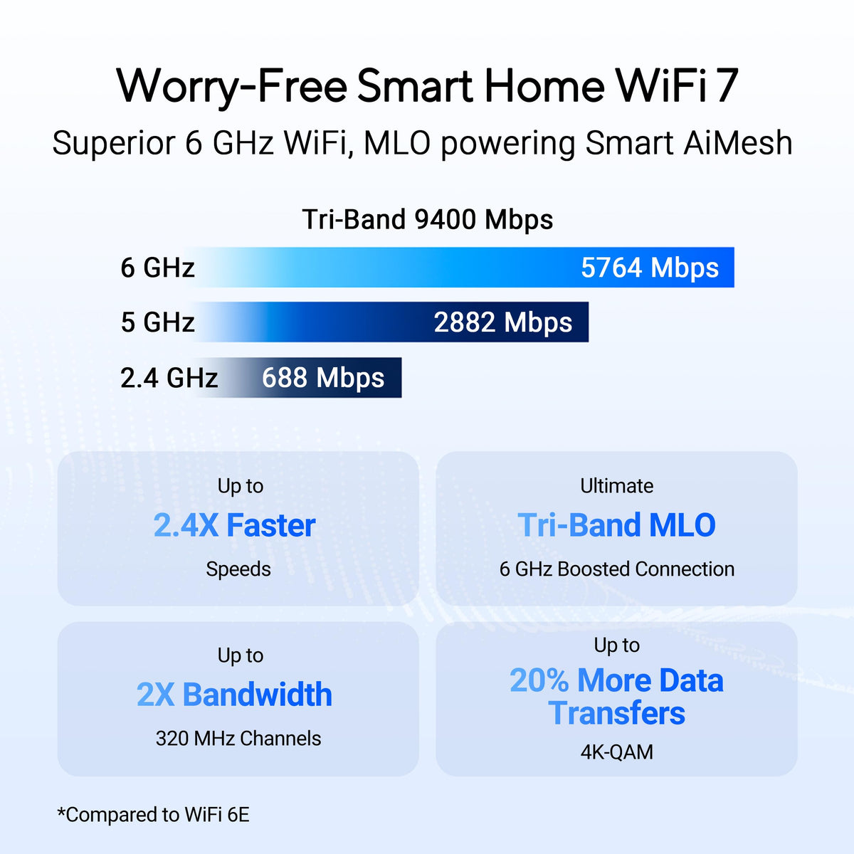 ASUS TUF Gaming BE6500 WiFi 7 Router - Dual-Band, Up to 6.5 Gbps Wireless, Game Accelerator, Multi-Link Operation (MLO), (x4) 2.5GbE Ports, Mesh + VPN Compatible, & Subscription-Free Network Security