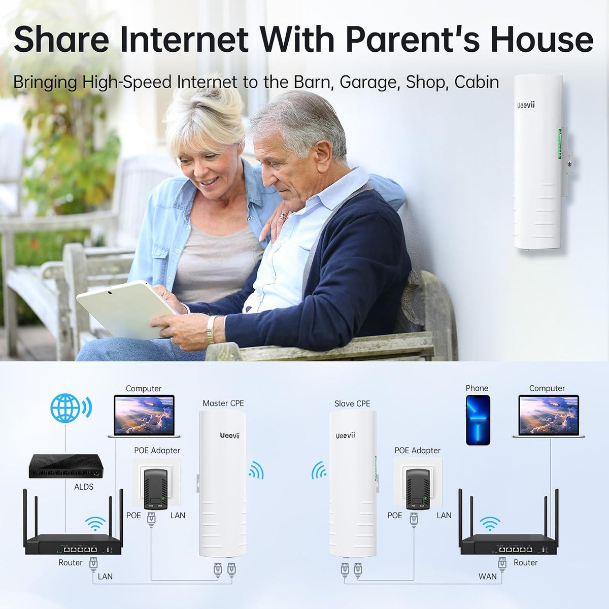 UeeVii CPE452 Wireless Bridge Point to Point Outdoor 5.8GHz WiFi Bridge Kit