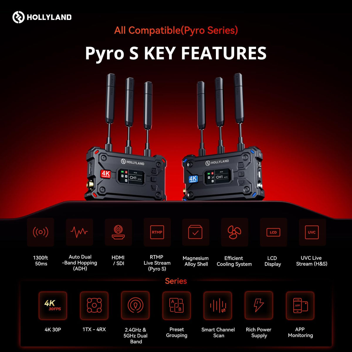 Hollyland Pyro S TX Wireless Video Transmitter HDMI SDI 4K30/1080p60 1300ft Los Range 50ms Latency Up to 4 Receiver, Auto Dual-Band Hopping (ADH), Smart Channel Scan, Live Stream (Transmitter Only)