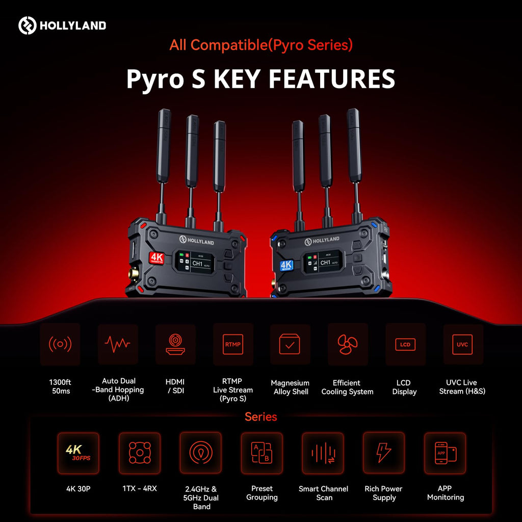 Hollyland Pyro S TX Wireless Video Transmitter HDMI SDI 4K30/1080p60 1300ft Los Range 50ms Latency Up to 4 Receiver, Auto Dual-Band Hopping (ADH), Smart Channel Scan, Live Stream (Transmitter Only)
