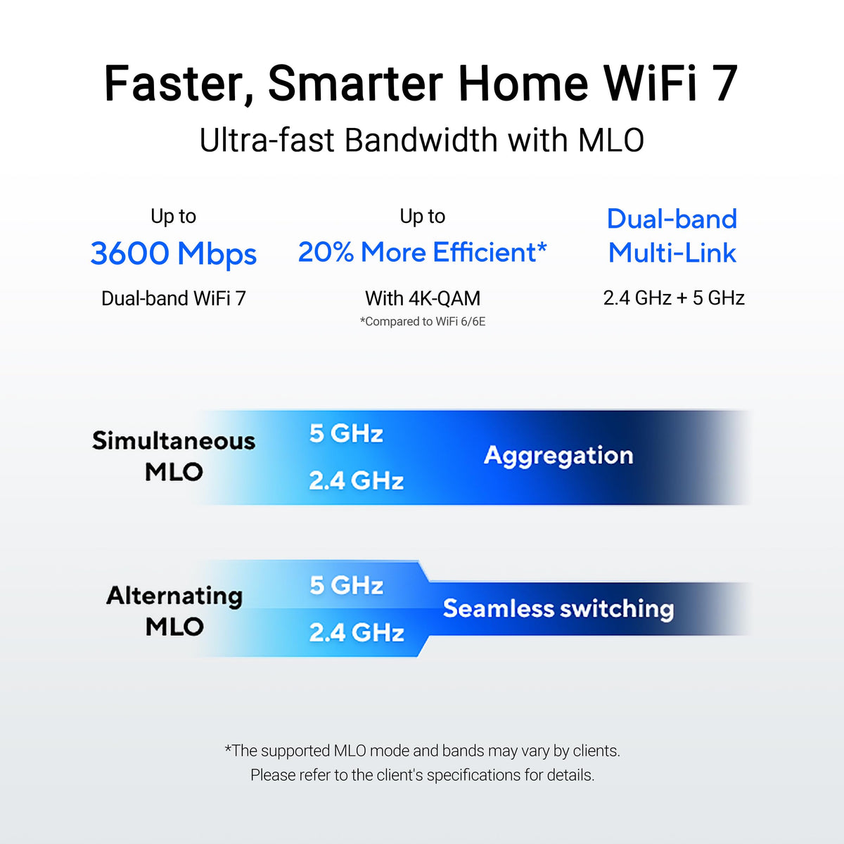 ASUS TUF Gaming BE6500 WiFi 7 Router - Dual-Band, Up to 6.5 Gbps Wireless, Game Accelerator, Multi-Link Operation (MLO), (x4) 2.5GbE Ports, Mesh + VPN Compatible, & Subscription-Free Network Security