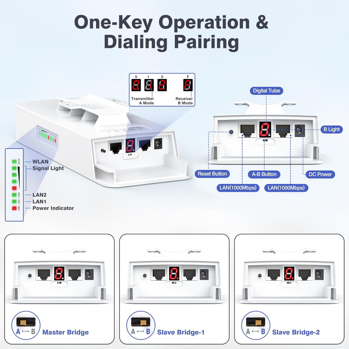 AdaLov CPE881 3 Pack 5KM Outdoor Point to 2 Points Wireless Bridges 5.8GHz