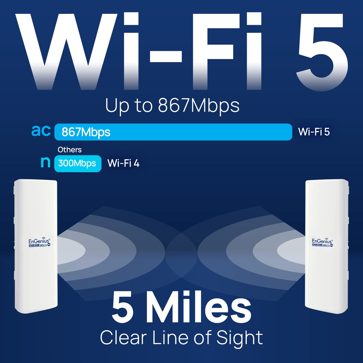 EnGenius ENH500-AX KIT 5GHz Wi-Fi 6 (802.11ax) 2x2 Outdoor Wireless Bridge, up to 1,200 Mbps, high 26 dBm Transmit Power, high gain 16 dBi Integrated Directional Antenna, IP55-rated (2-Pack)