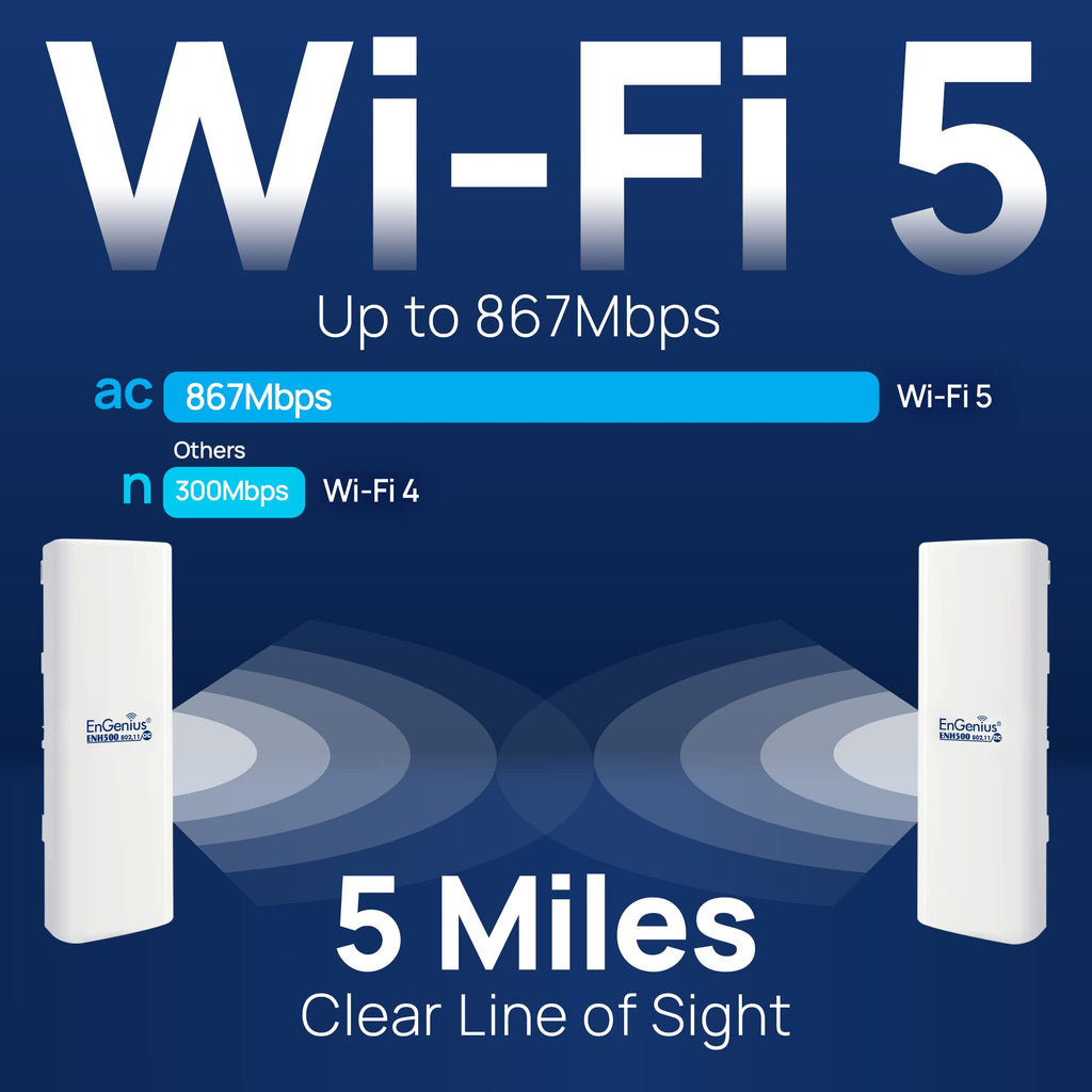 EnGenius ENH500-AX KIT 5GHz Wi-Fi 6 (802.11ax) 2x2 Outdoor Wireless Bridge, up to 1,200 Mbps, high 26 dBm Transmit Power, high gain 16 dBi Integrated Directional Antenna, IP55-rated (2-Pack)