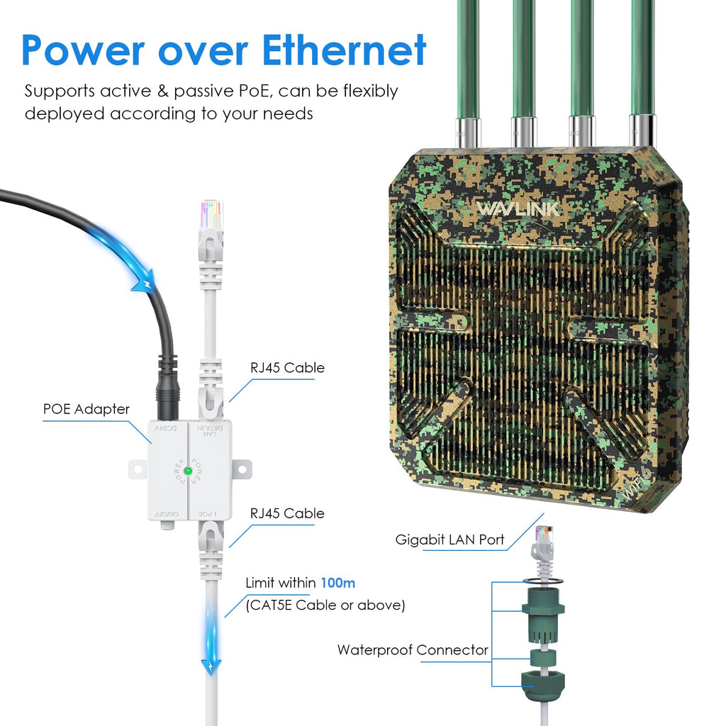 WAVLINK AX3000 Outdoor WiFi 6 Extender Long Range,Outdoor Access Point