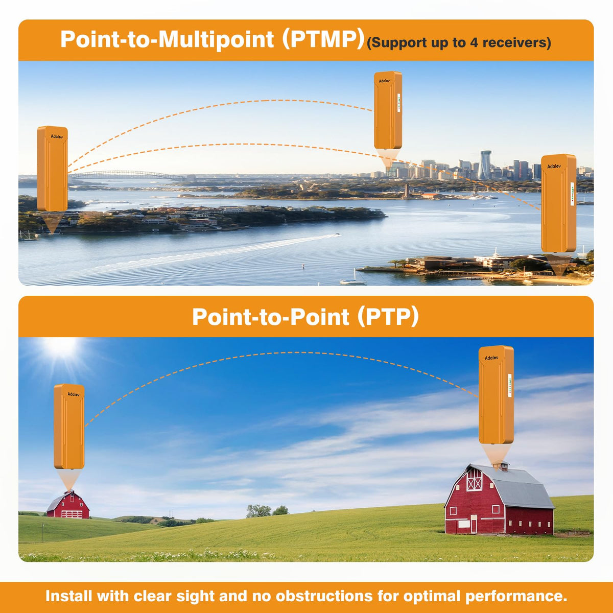 AdaLov CPE369 Wireless Bridge 3-Pack, 5.8 GHz, 3 km, Gigabit PoE, PtP/PtMP