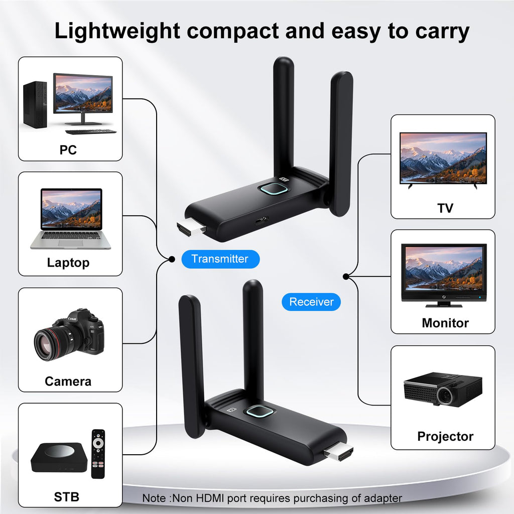 Wireless HDMI 2 Receivers and Transmitter,Up to 6 RXs,No Hot,Plug and Play