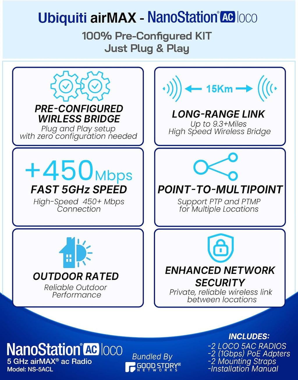 Wireless Bridge Ubiquiti NS-5AC PRE-CONFIGURED, Bundle of 2 Ubiquiti Nanostation NS5AC, Point to Point Outdoor WiFi Bridge, Plugh and Play, 5GHz, 450+Mbps, 15+km Link Range, Network Bridge