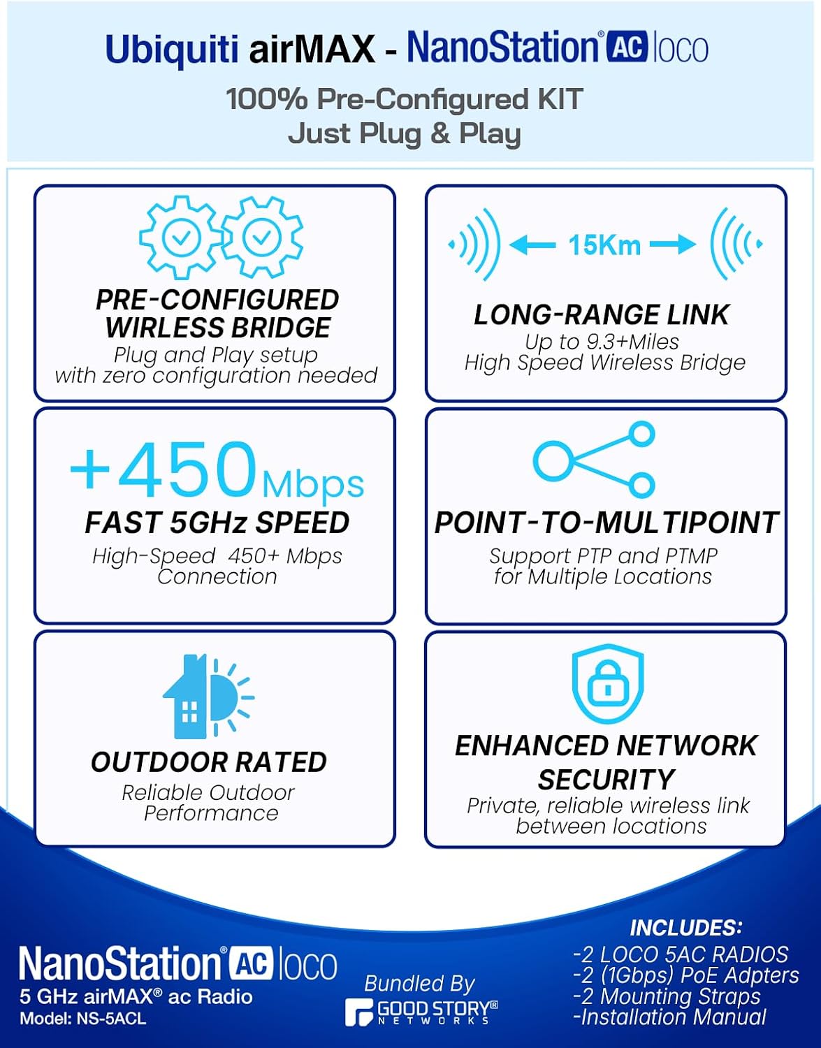 Wireless Bridge Ubiquiti NS-5AC PRE-CONFIGURED, Bundle of 2 Ubiquiti Nanostation NS5AC, Point to Point Outdoor WiFi Bridge, Plugh and Play, 5GHz, 450+Mbps, 15+km Link Range, Network Bridge