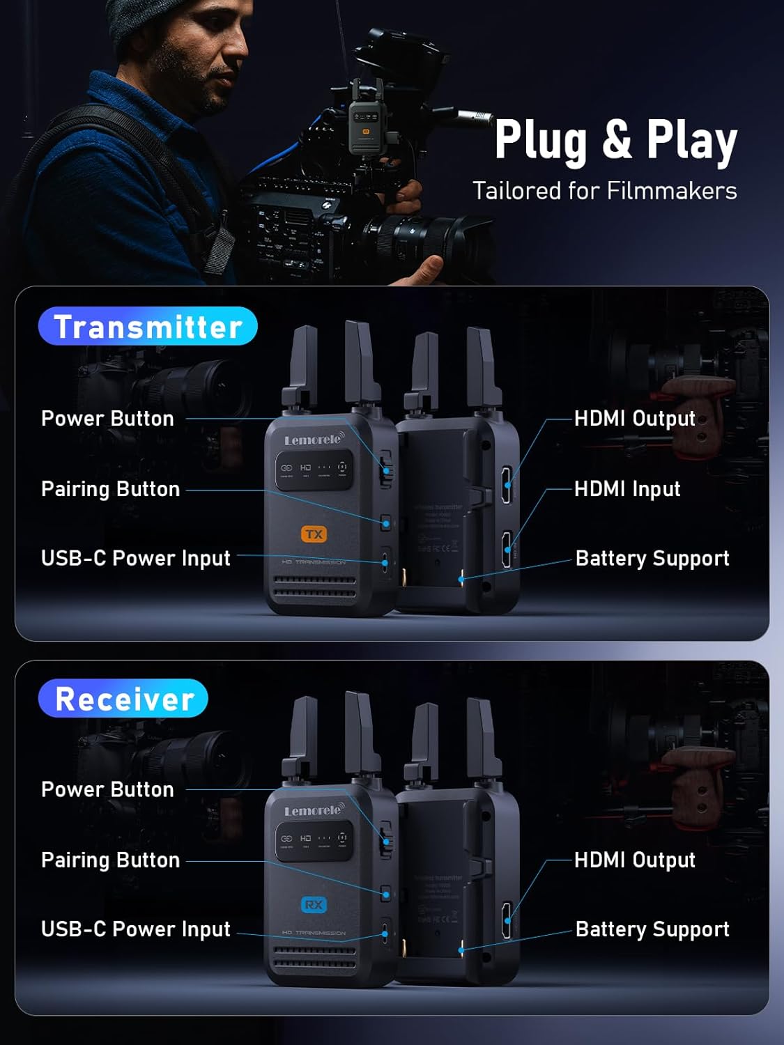 Lemorele Wireless HDMI Transmitter Receiver 1080P 50ms Low Latency 656ft