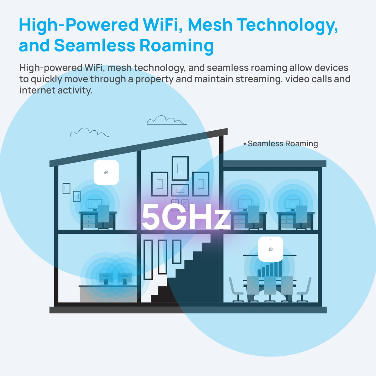 EnGenius Wireless AP 4X4 Wi-Fi 6 Dual Band AX3600 | 2.5Gbe PoE+ | Cloud & App & OnPrem Control Options | WPA3, MU-MIMO, Mesh & Seamless Roaming - EWS276-FIT