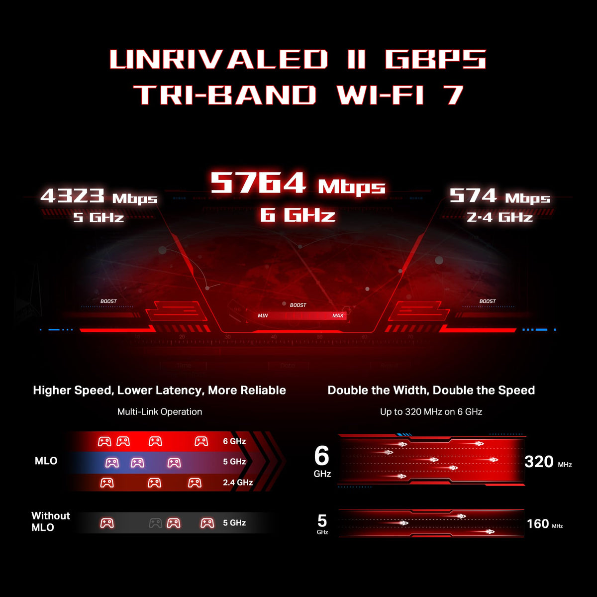 TP-Link Dual-Band BE6500 WiFi 7 Gaming Router 6.5 Gbps (Archer GE400)