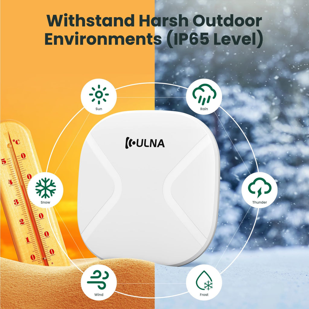 Wireless Bridge CPE609P, 1000Mbps Point to Point WiFi Bridge Outdoor