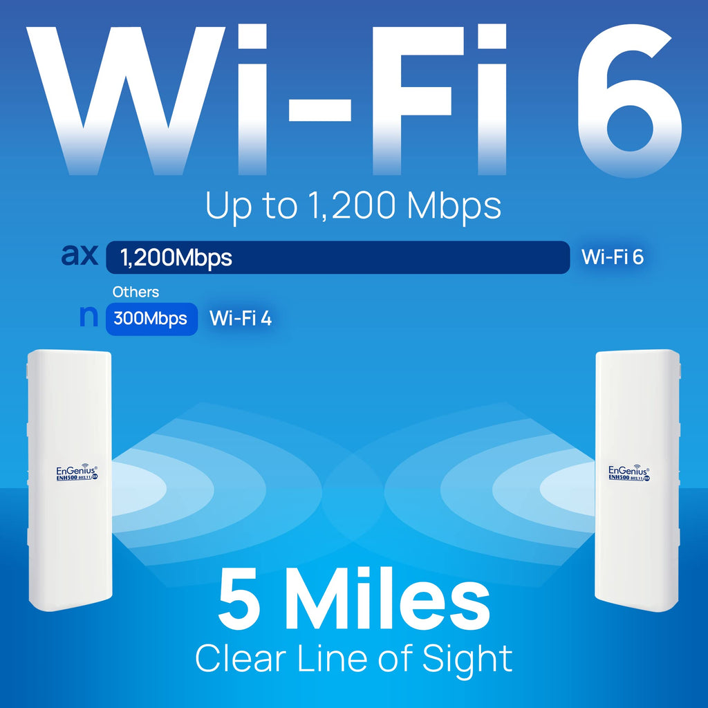EnGenius ENH500-AX KIT 5GHz Wi-Fi 6 (802.11ax) 2x2 Outdoor Wireless Bridge, up to 1,200 Mbps, high 26 dBm Transmit Power, high gain 16 dBi Integrated Directional Antenna, IP55-rated (2-Pack)