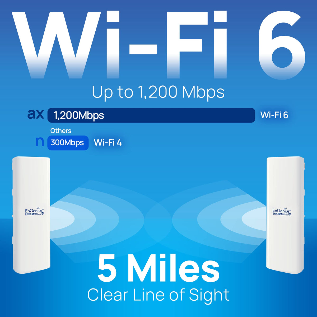EnGenius ENH500-AX KIT 5GHz Wi-Fi 6 (802.11ax) 2x2 Outdoor Wireless Bridge, up to 1,200 Mbps, high 26 dBm Transmit Power, high gain 16 dBi Integrated Directional Antenna, IP55-rated (2-Pack)