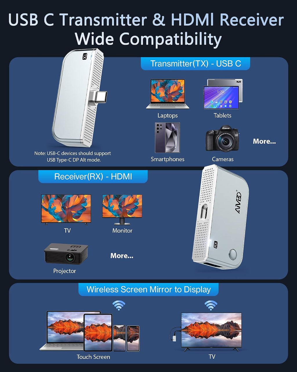 2027 Upgrade Type-C Wireless HDMI Transmitter and Receiver 4K, Plug & Play USB C HDMI Wireless Extender 328FT, 5.8G+2.4G Video Audio Cast from Phone/Tablet/Laptop/PC to HDTV/Monitor/Projector/TV Box