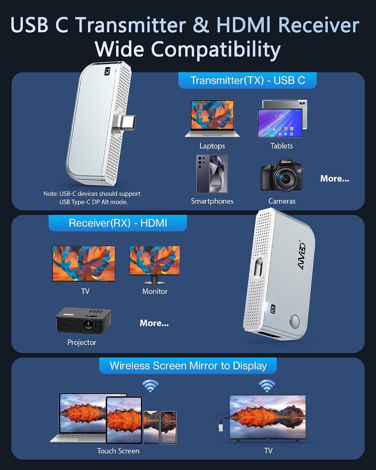 2027 Upgrade Type-C Wireless HDMI Transmitter and Receiver 4K, Plug & Play USB C HDMI Wireless Extender 328FT, 5.8G+2.4G Video Audio Cast from Phone/Tablet/Laptop/PC to HDTV/Monitor/Projector/TV Box