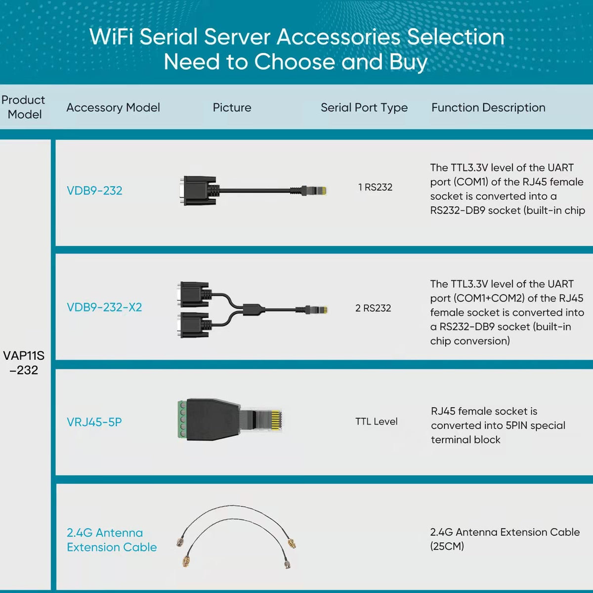 VONETS VAR1200 Industrial Gigabit Dual Band WiFi Bridge/Router 1200Mbps WiFi to Ethernet Adapter with Intelligent Fan, 3 Gigabit Port, POE, DC/USB Powered for Industrial Network Medical Device