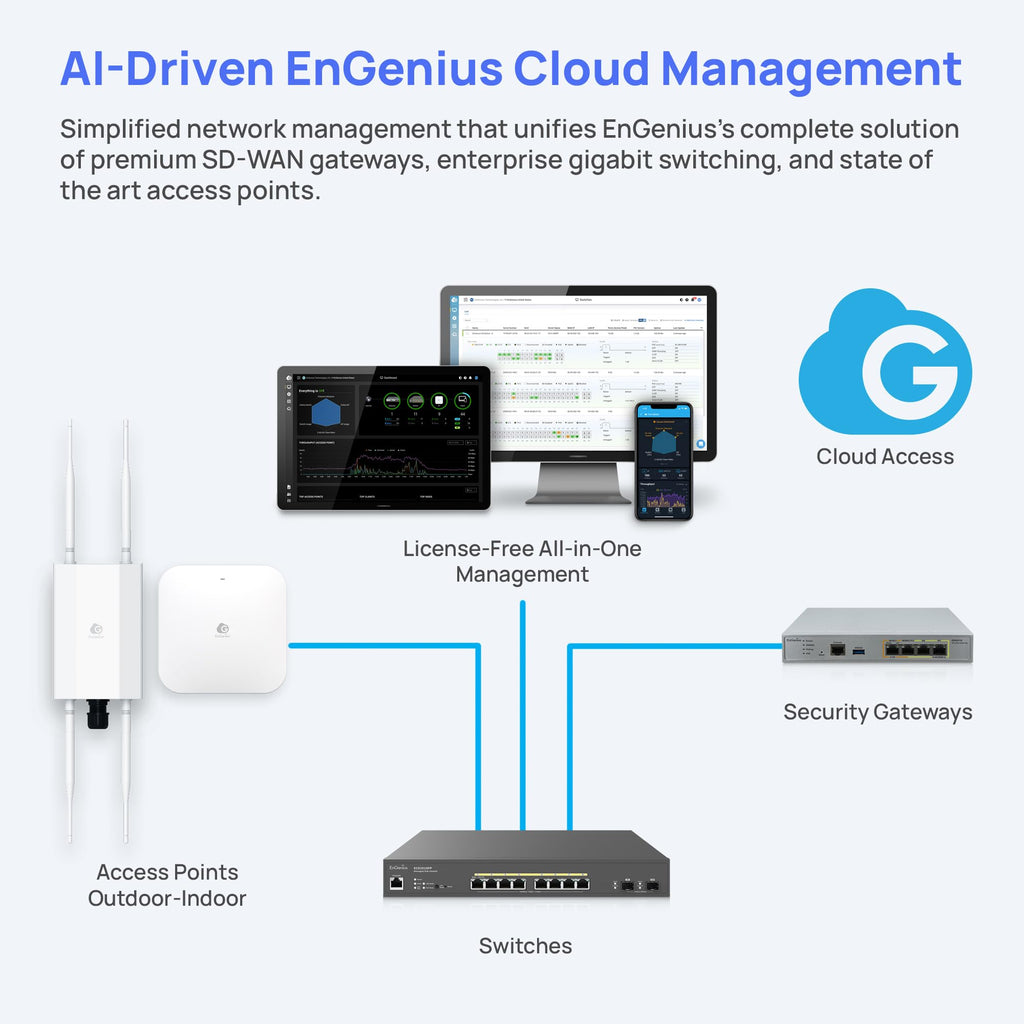 EnGenius Wireless AP 4X4 Wi-Fi 6 Dual Band AX3600 | 2.5Gbe PoE+ | Cloud & App & OnPrem Control Options | WPA3, MU-MIMO, Mesh & Seamless Roaming - EWS276-FIT