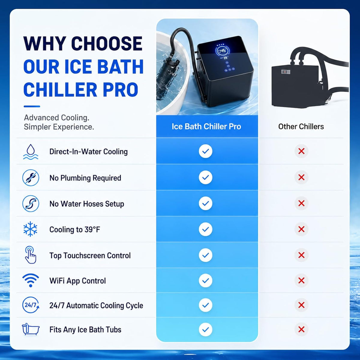 Cold Plunge Chiller Pro, 1/2 HP Drop-in Ice Bath Water Chiller for Any Tub