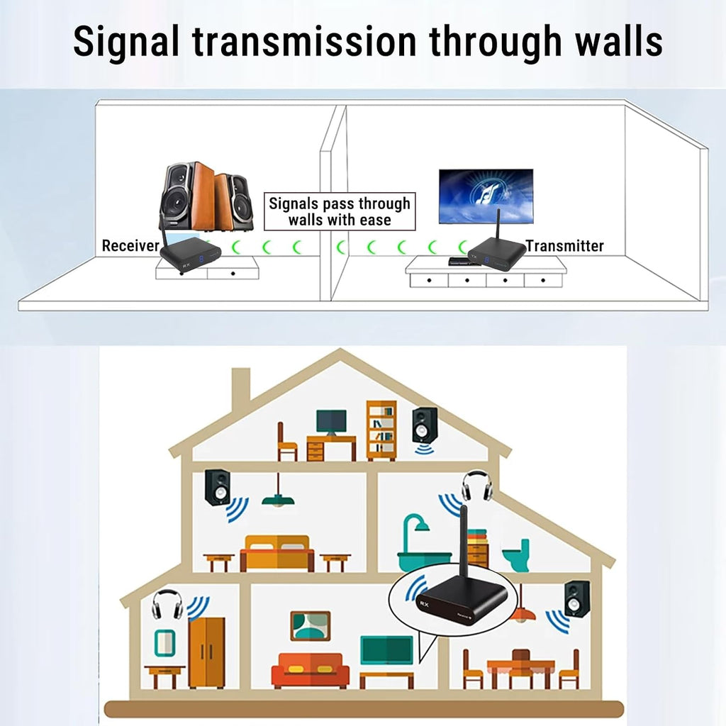 Wireless AV Transmission and Reception Kit, 200M Long Range 2.4 GHz 8 Channel Digital Screen Plug and Play Audio Video Sender Extender for TV CCTV Projector Home Use