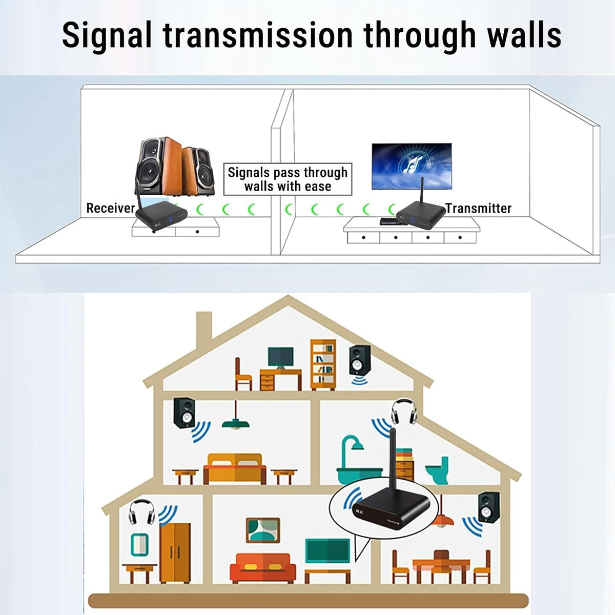 Wireless AV Transmission and Reception Kit, 200M Long Range 2.4 GHz 8 Channel Digital Screen Plug and Play Audio Video Sender Extender for TV CCTV Projector Home Use