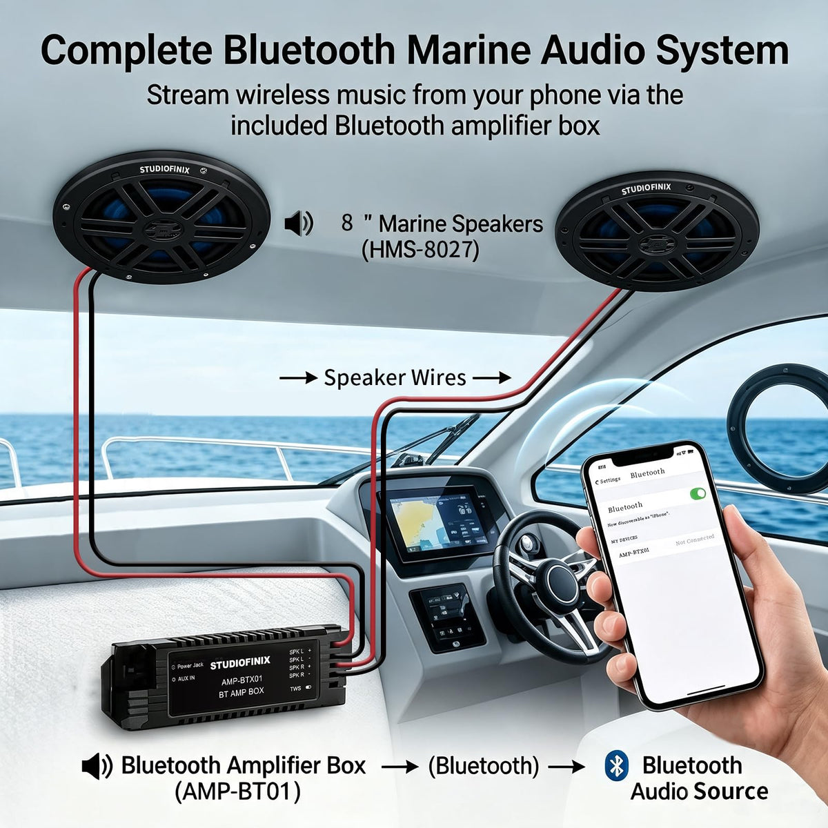 STUDIOFINIX 5.25 Inch 500W Bluetooth Marine Speakers with LED Lights -2 Way Weather Resistant Boat Speakers Perfect for Boats, ATVs, UTVs ï¼Pair,Whiteï¼